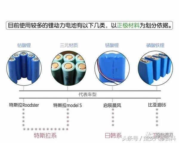 新能源电动汽车三电系统优缺点,中国电动汽车动力电池发展现状