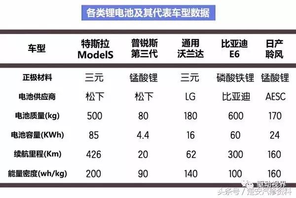 新能源电动汽车三电系统优缺点,中国电动汽车动力电池发展现状