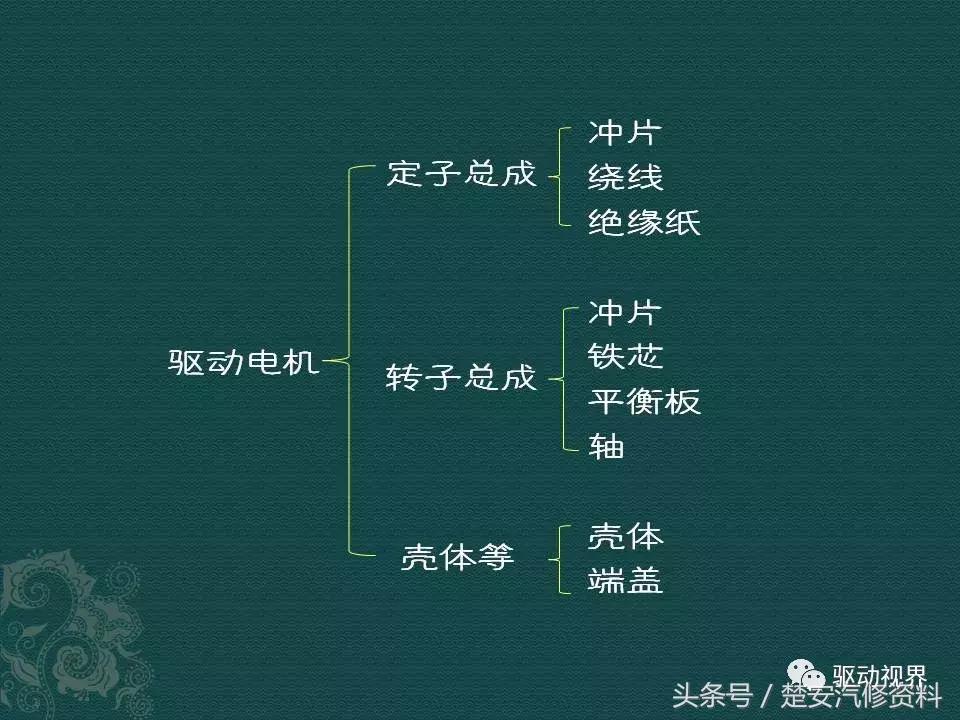 新能源电动汽车三电系统优缺点,中国电动汽车动力电池发展现状