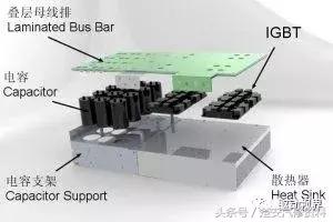 新能源电动汽车三电系统优缺点,中国电动汽车动力电池发展现状