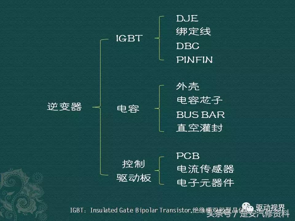 新能源电动汽车三电系统优缺点,中国电动汽车动力电池发展现状
