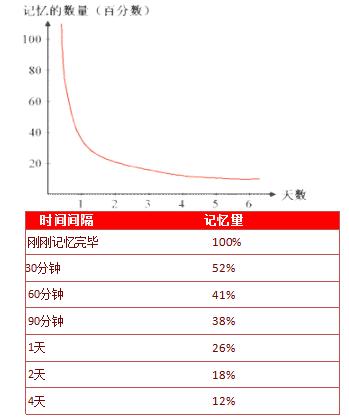打破认知盲区,短期记忆怎么五分钟记住十个单词