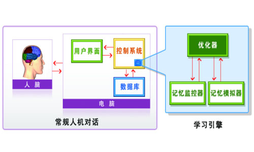 打破认知盲区,短期记忆怎么五分钟记住十个单词