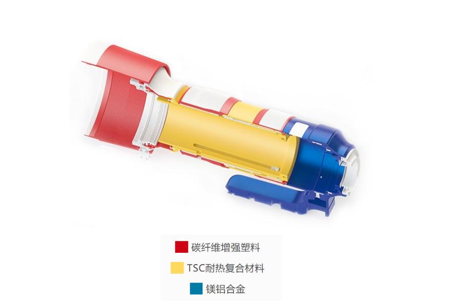 适马501001.8镜头评测,适马35mmf1.4dgdn评测