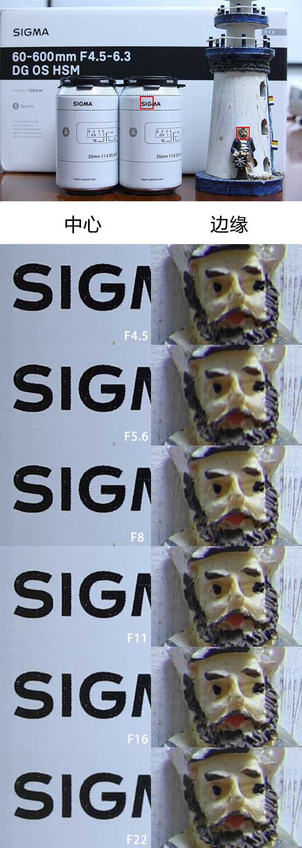 适马501001.8镜头评测,适马35mmf1.4dgdn评测