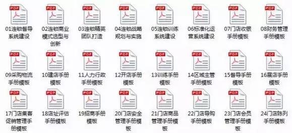 连锁标准化工具包,连锁加盟工具包