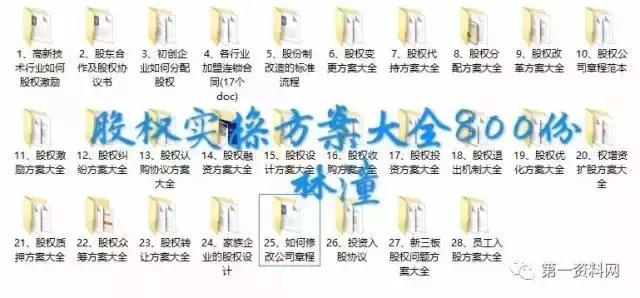 连锁标准化工具包,连锁加盟工具包
