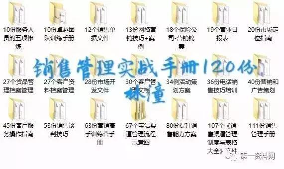 连锁标准化工具包,连锁加盟工具包