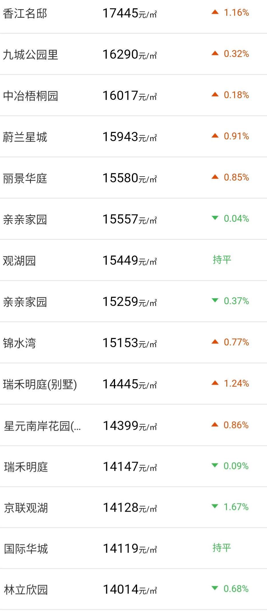 绍兴楼市下跌走势,绍兴楼市最新行情