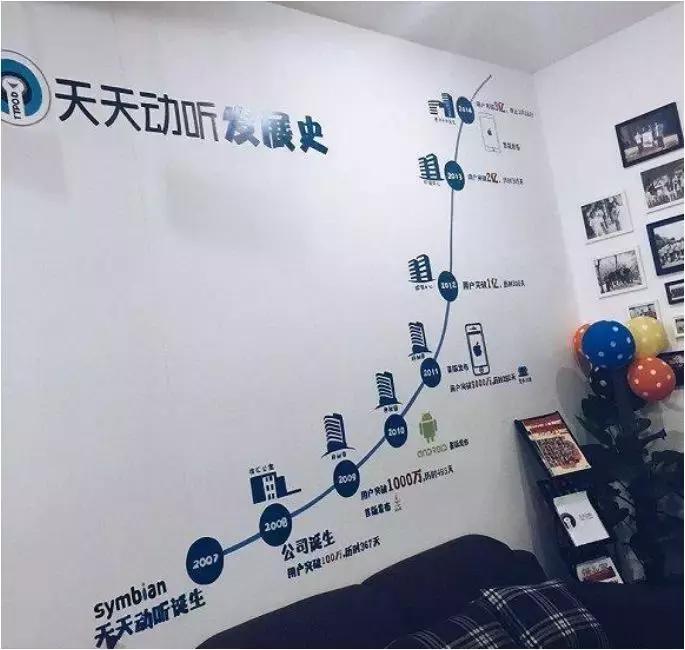 数字音乐播放器的音源,数字音乐播放设备