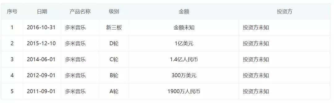 数字音乐播放器的音源,数字音乐播放设备