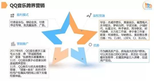 数字音乐播放器的音源,数字音乐播放设备