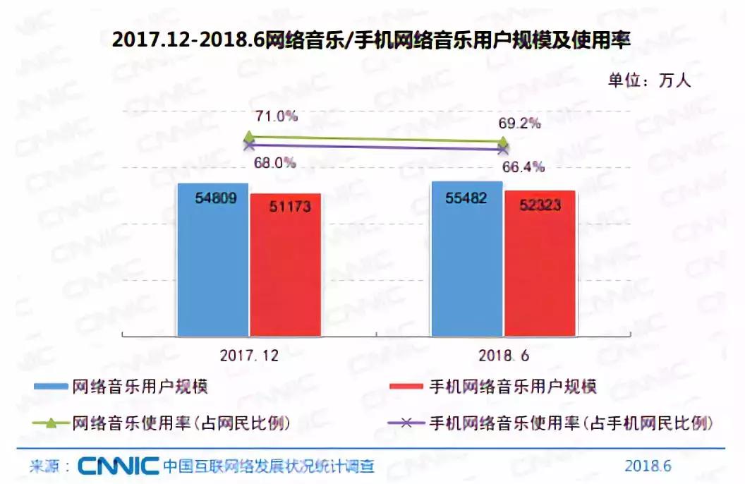 数字音乐播放器的音源,数字音乐播放设备