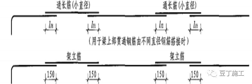 钢筋工程一平赚多少,钢筋工程需要多少钱
