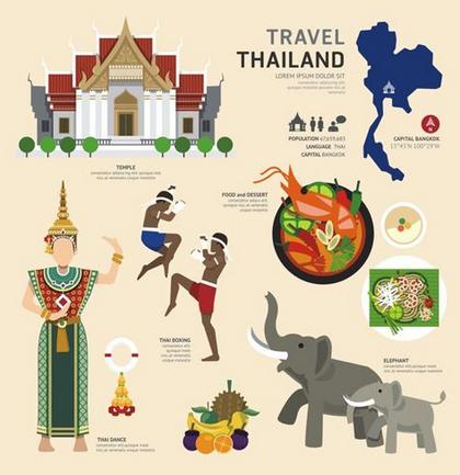 泰国技工类留学专业,泰国留学临床医学专业