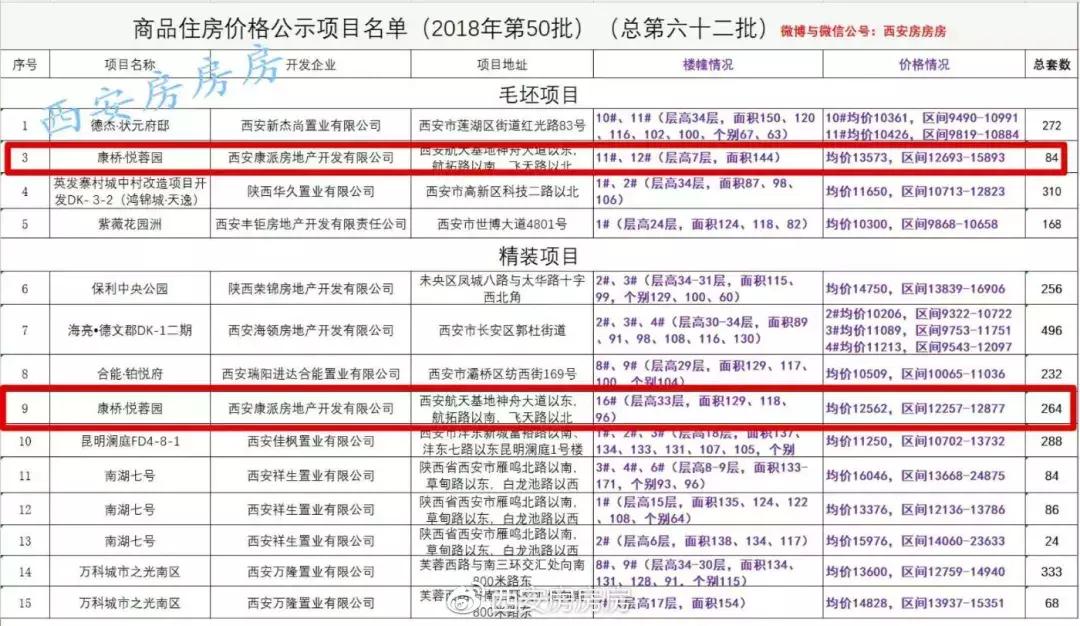 西安航天新城康桥悦蓉园房价,西安航天城康桥悦蓉园交房