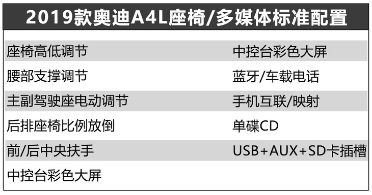 奥迪a4l40时尚动感型落地价,奥迪a42022款40tfsi时尚动感型测评