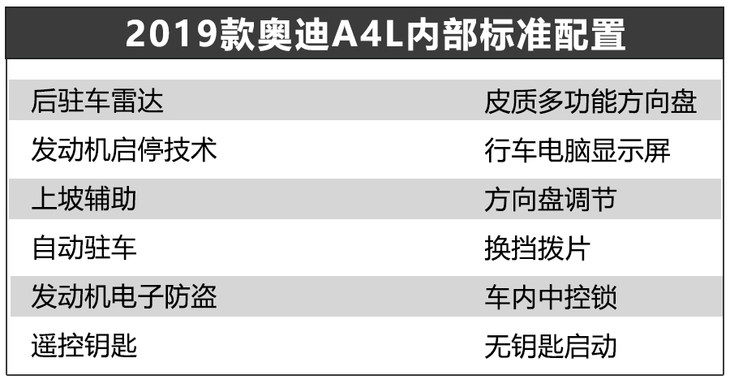 奥迪a4l40时尚动感型落地价,奥迪a42022款40tfsi时尚动感型测评