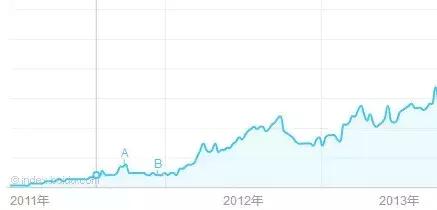 拜托谁作词,还有人用马蜂窝吗