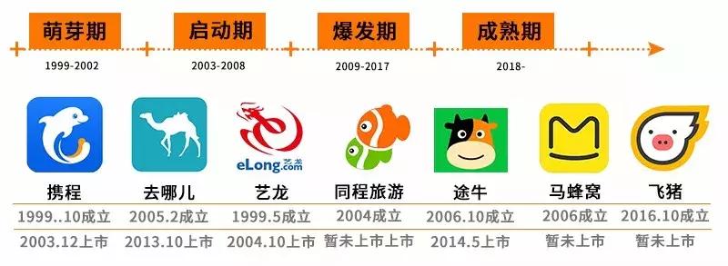 拜托谁作词,还有人用马蜂窝吗