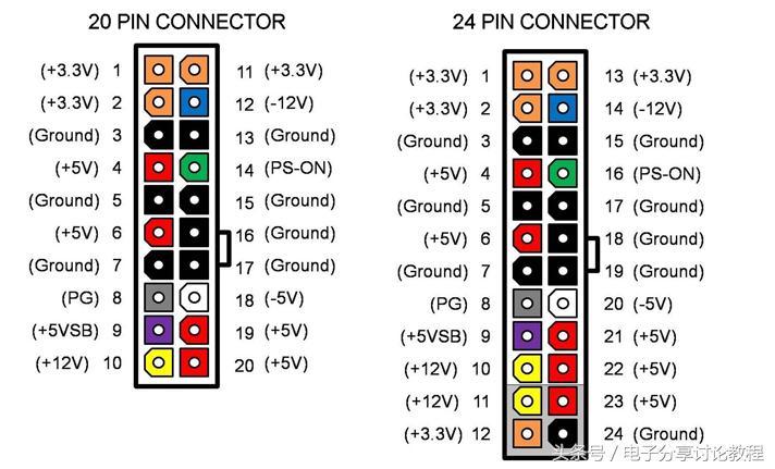 废旧电脑显示器不要再扔了,旧电脑电源改可调电源最佳方案