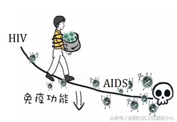 带你走出艾滋病五大误区