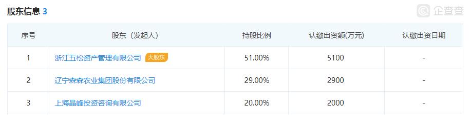 这家“修正系”P2P涉嫌非吸被立案，要用野山参和原浆酒兑付欠款