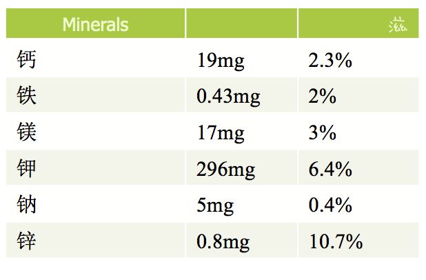 营养医生划重点：孕期别碰苦瓜