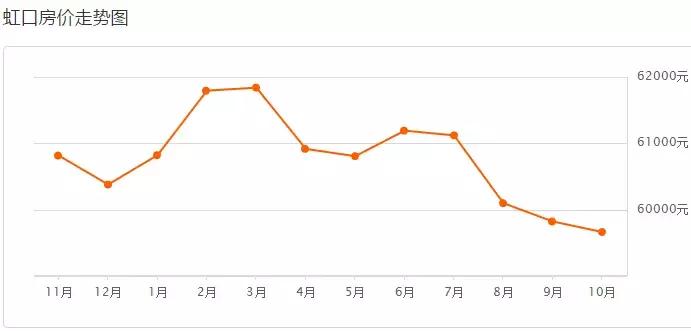 2019年上海二手房房价会跌吗,上海浦东新区二手房90平米多少钱