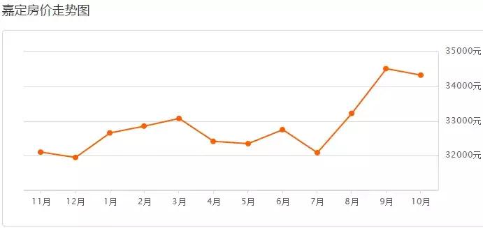 2019年上海二手房房价会跌吗,上海浦东新区二手房90平米多少钱