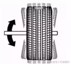 怎么给公路自行车做动平衡,自行车做动平衡全过程