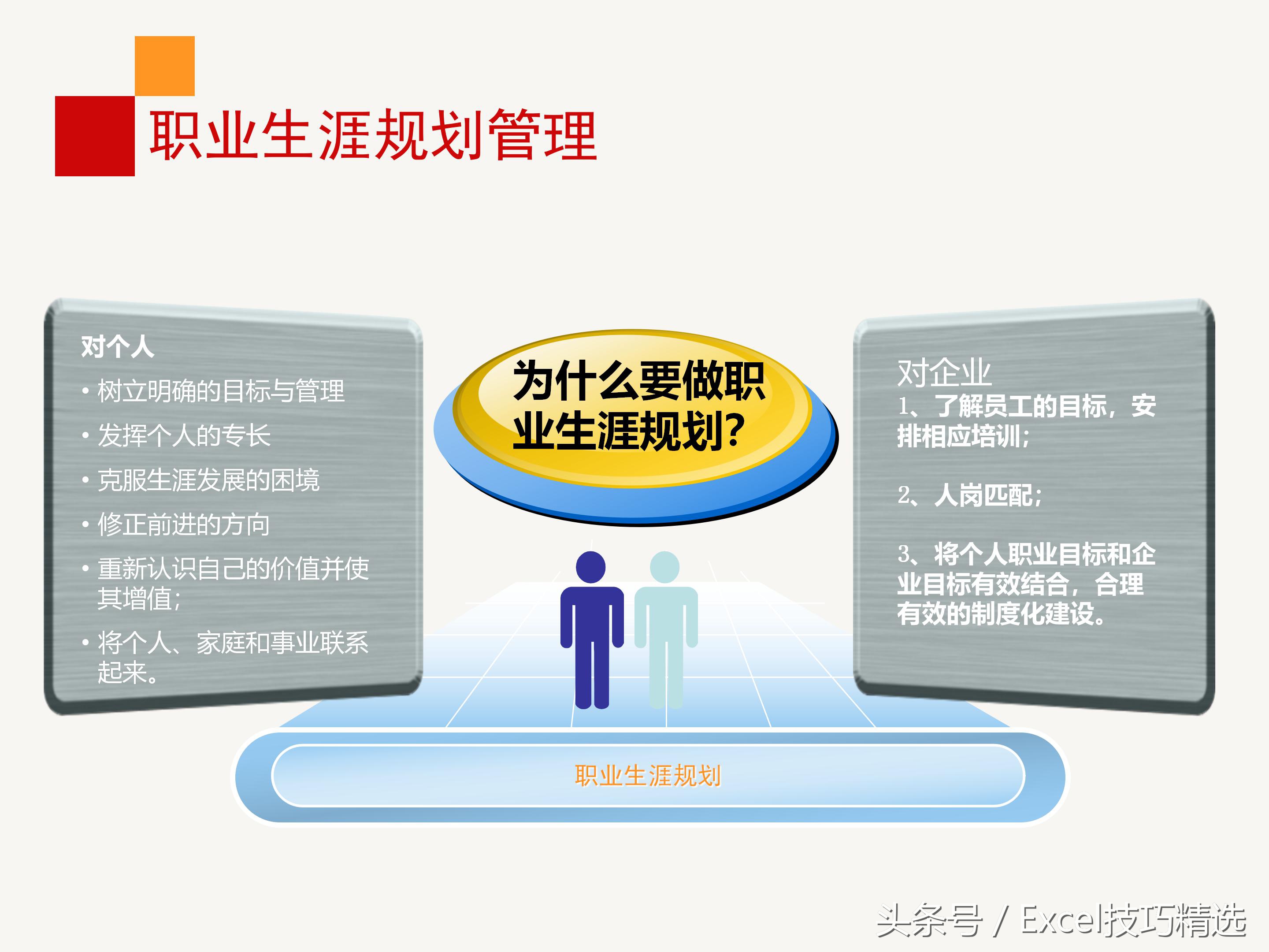 员工职业规划实操培训,企业干部职业生涯规划培训ppt