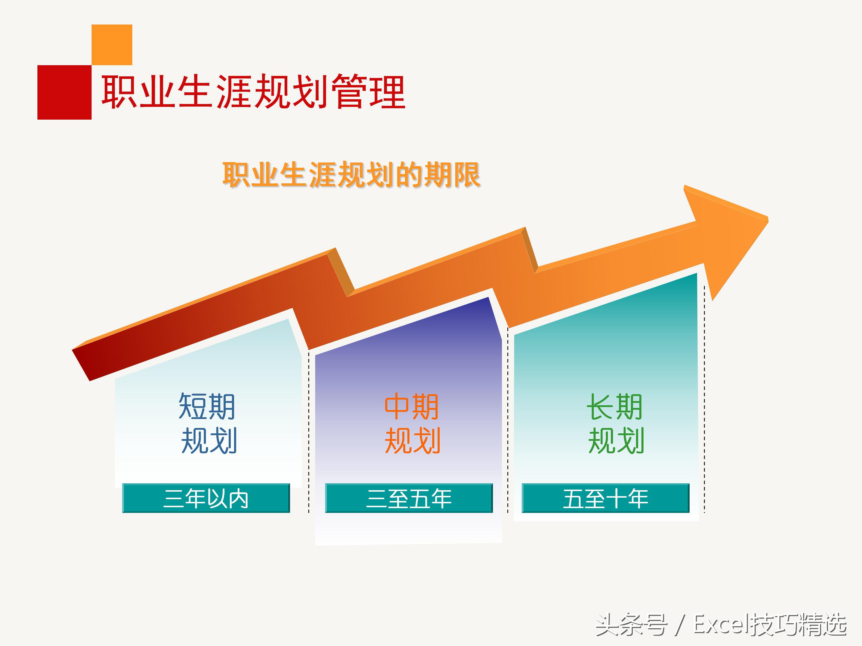 员工职业规划实操培训,企业干部职业生涯规划培训ppt