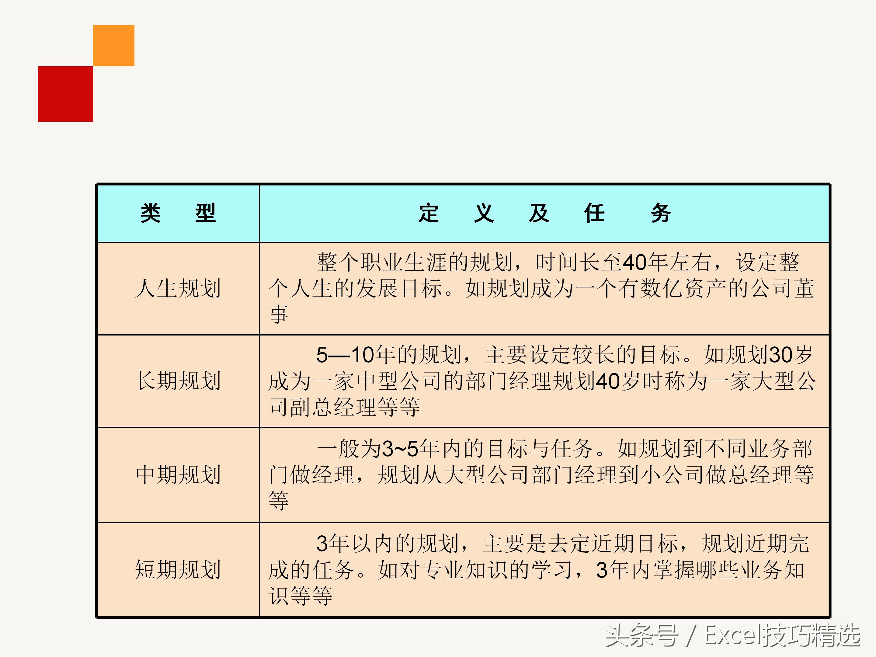 员工职业规划实操培训,企业干部职业生涯规划培训ppt