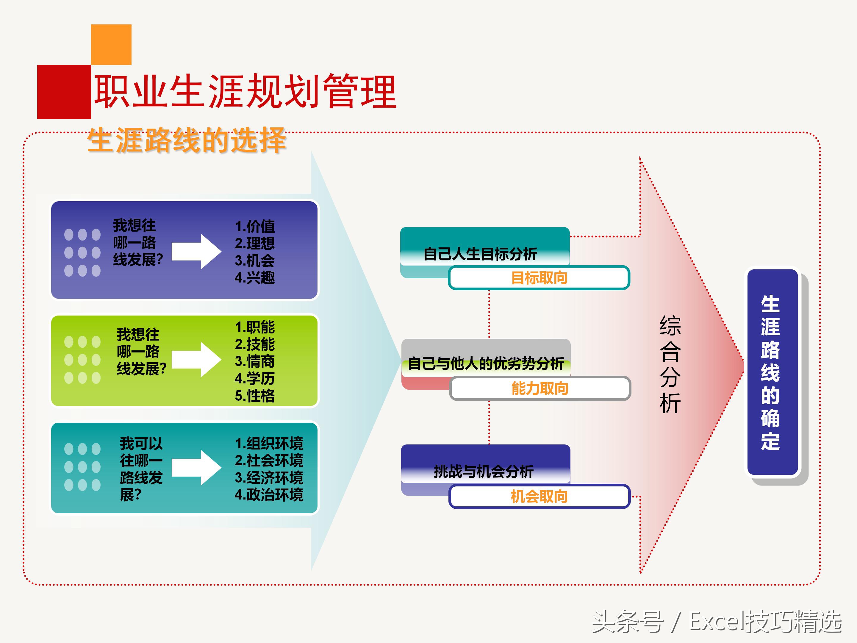 员工职业规划实操培训,企业干部职业生涯规划培训ppt