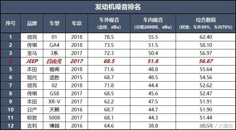 永远挂不上去的9速,请告诉我要它何用?