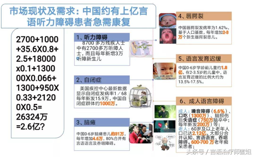 按每天学习2小时计算你需要10年完成英/美国SLT/SLP所学全部内容