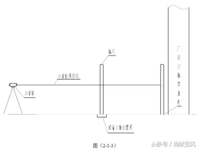 框架结构和轻钢结构施工全过程,钢结构的安装工序及主要注意事项
