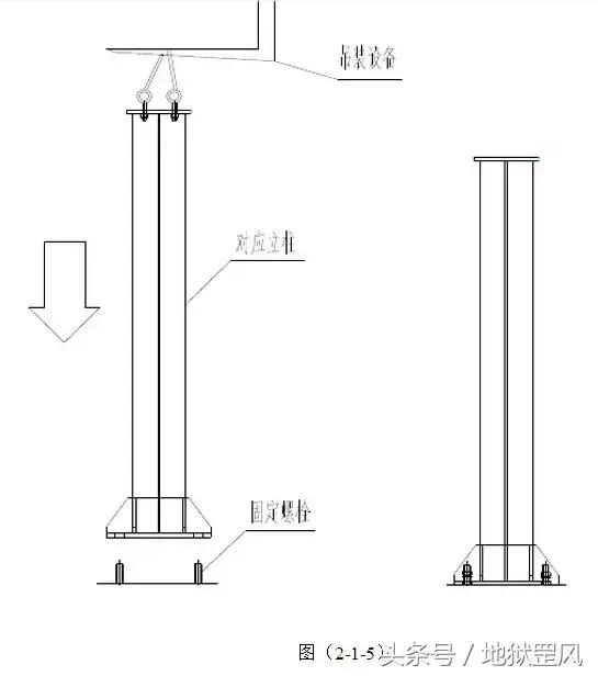 框架结构和轻钢结构施工全过程,钢结构的安装工序及主要注意事项