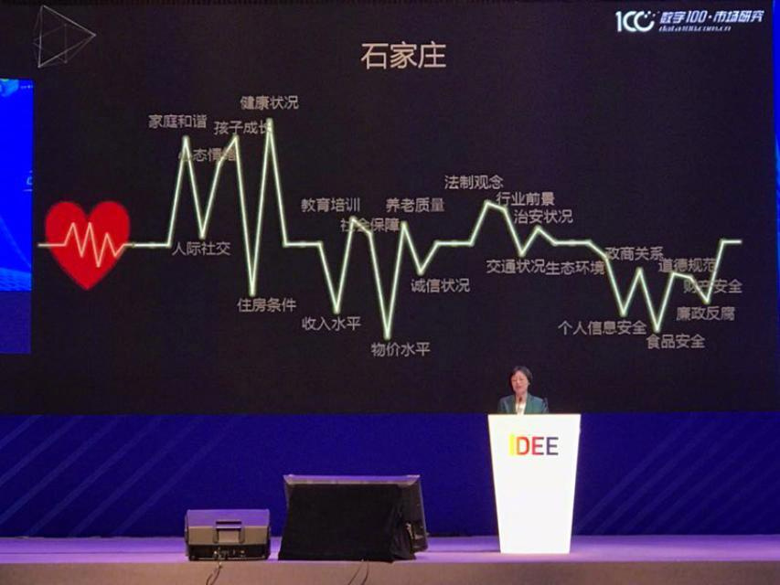 石家庄数字经济高质量发展示范区,石家庄带动区域经济转型