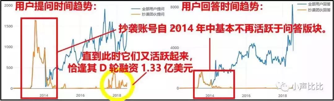 拜托谁翻唱的,求助处理马蜂窝