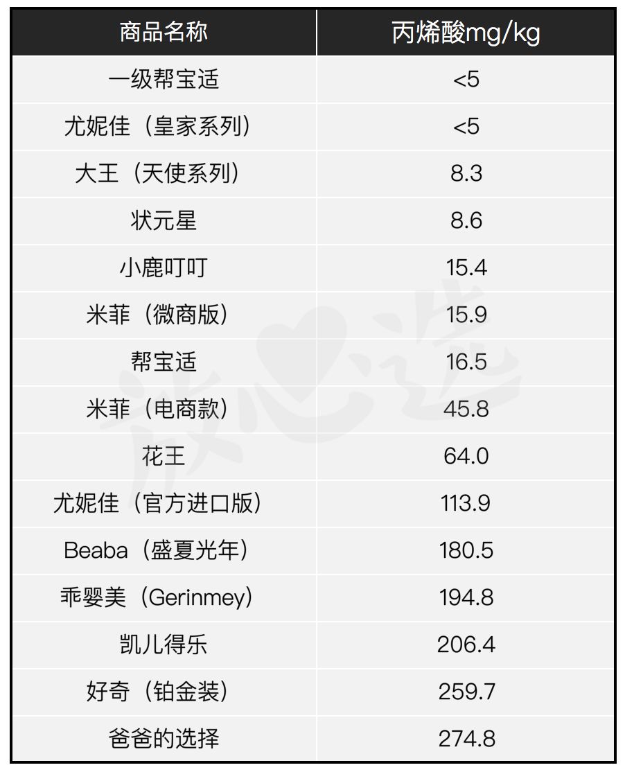 拉拉裤测评榜前十名,拉拉裤测评红榜黑榜