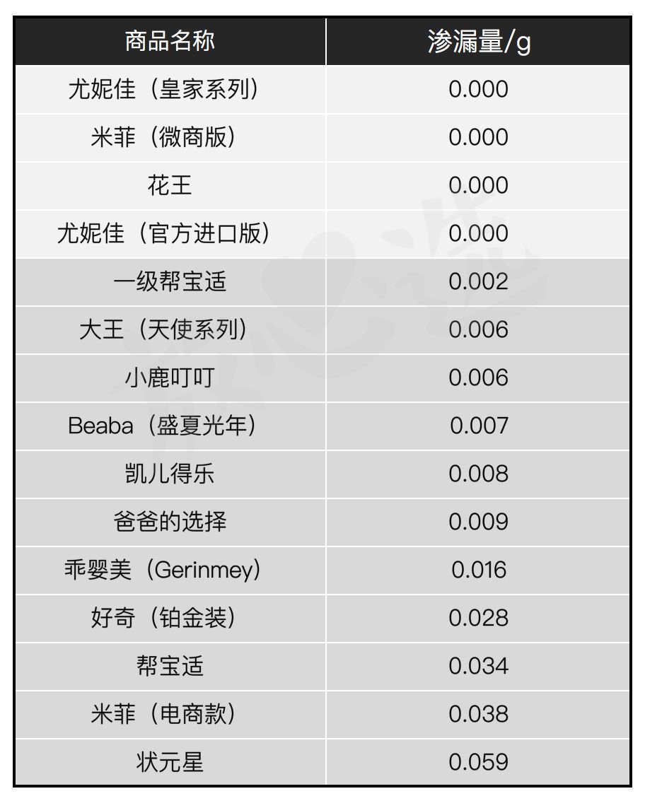 拉拉裤测评榜前十名,拉拉裤测评红榜黑榜