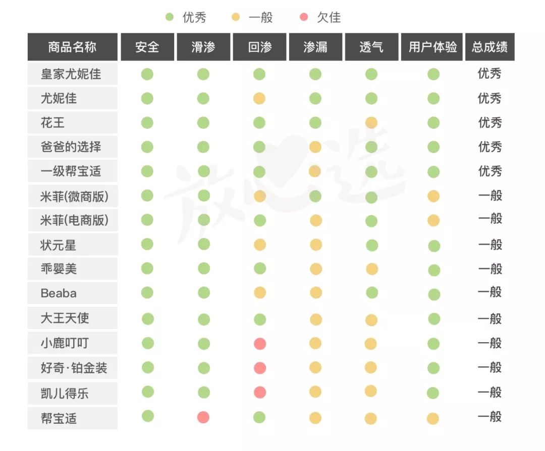 拉拉裤测评榜前十名,拉拉裤测评红榜黑榜
