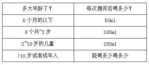 中国孩子秋季腹泻怎么治,中国儿童秋季腹泻怎么办