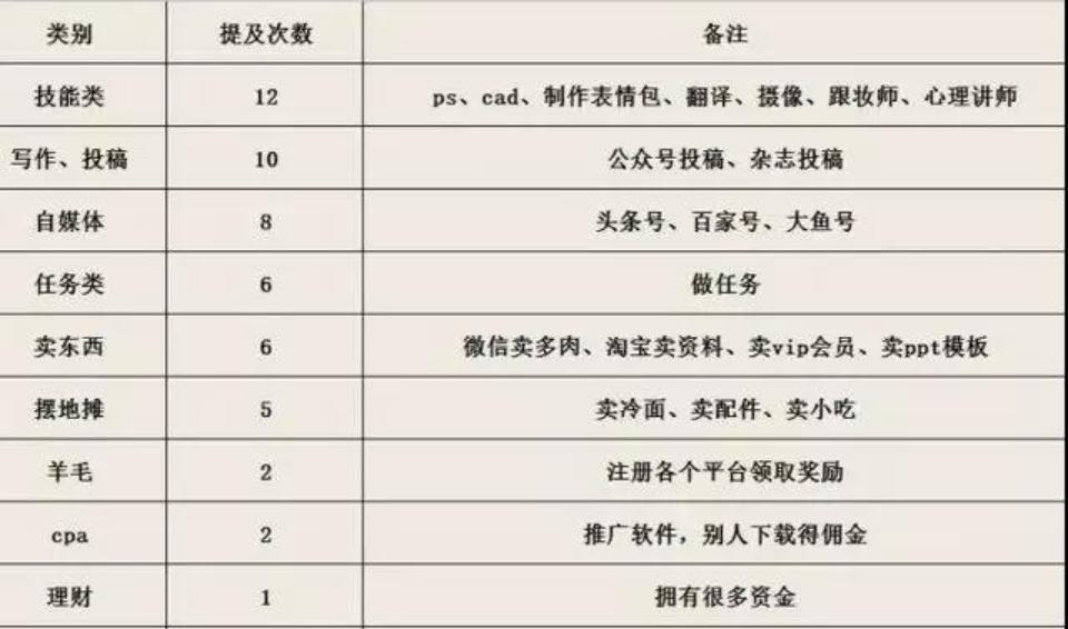 如何做一个网络兼职,怎么快速做网络兼职