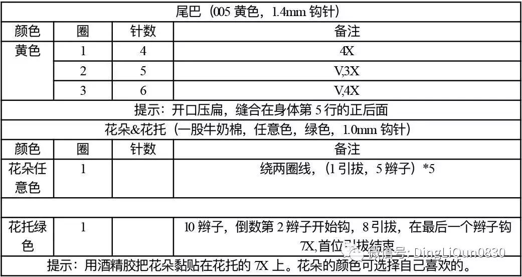 编织金鱼宝宝毛衣上集图解,依可爱编织教程金鱼图解