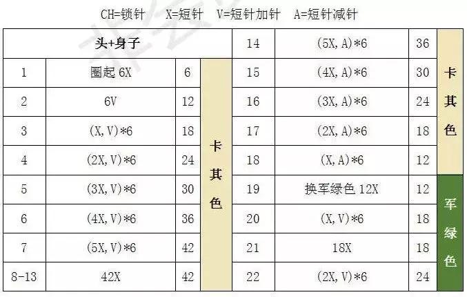 编织金鱼宝宝毛衣上集图解,依可爱编织教程金鱼图解