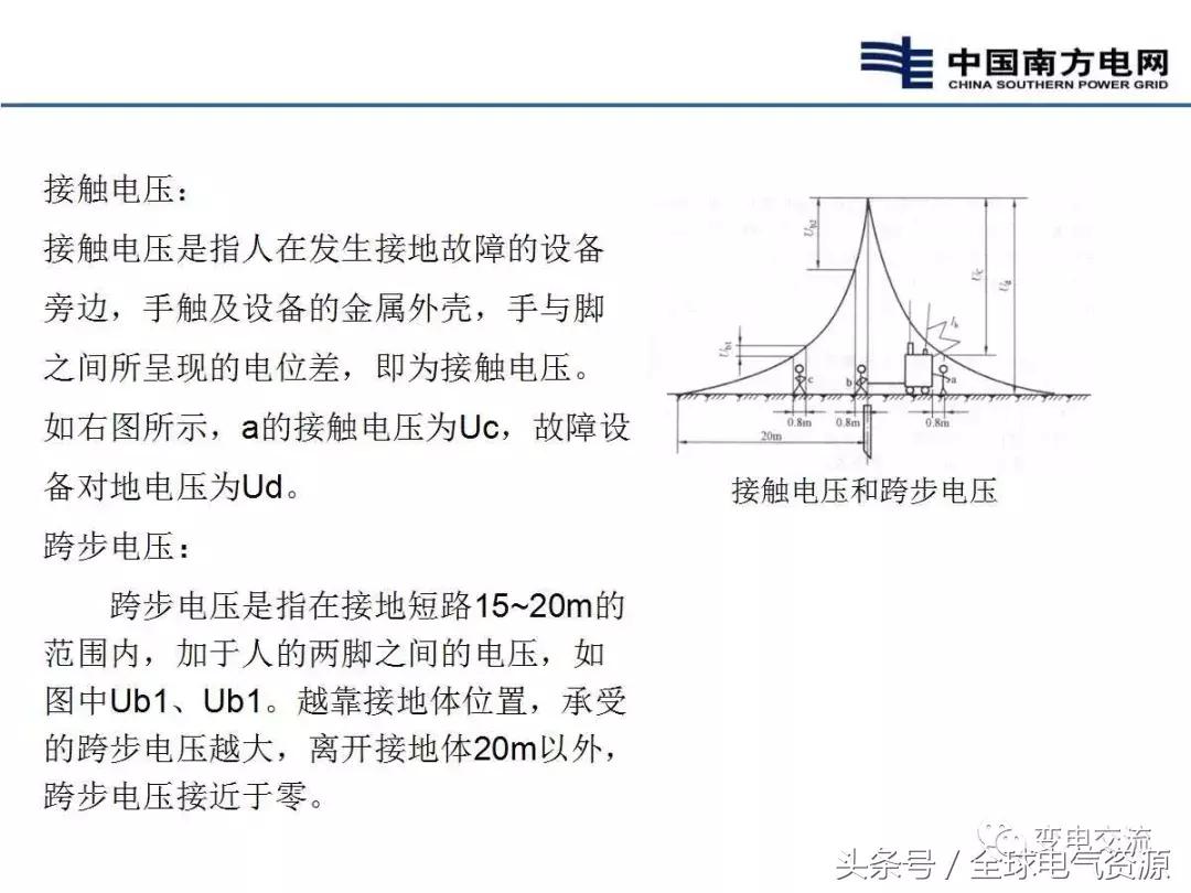 电气成套培训学习,电气培训课程项目