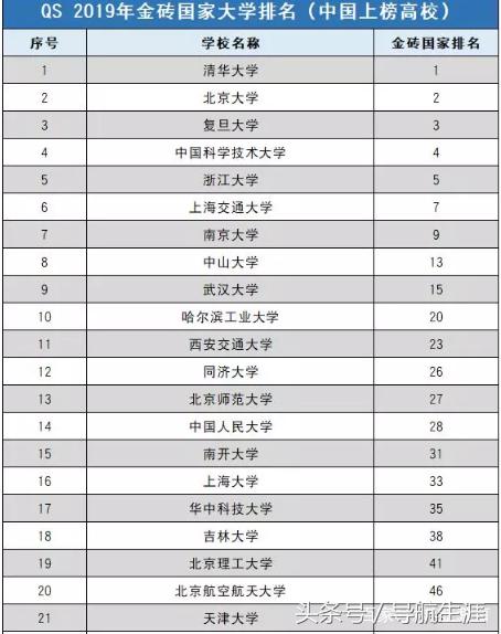 吉林大学档次高，规模大，分数实惠，性价比高，值得报考